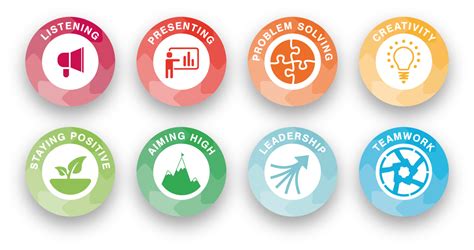 bdo skill builder|Skill Builder .